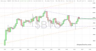 slopechart_$BTC.jpg
