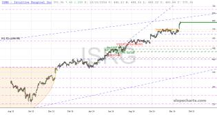 slopechart_ISRG.jpg