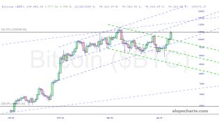 slopechart_$BTC.jpg