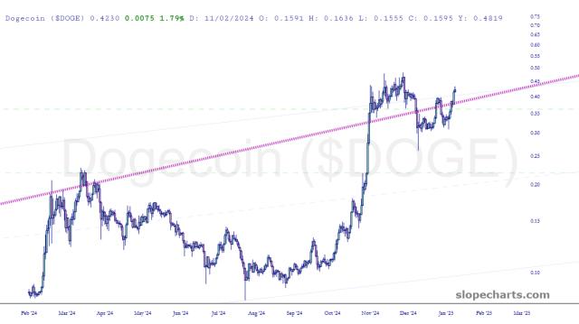 slopechart_$DOGE.jpg
