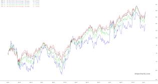 slopechart_IWD,IWN,IWS,IWX.jpg