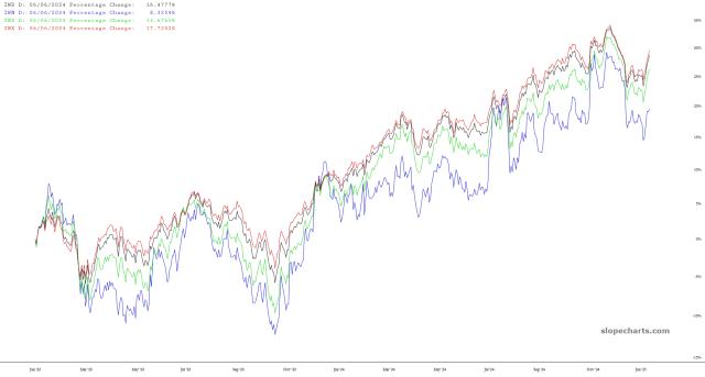 slopechart_IWD,IWN,IWS,IWX.jpg