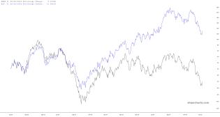 slopechart_RSPS,XLP.jpg