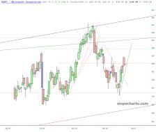 slopechart_MSFT.jpg