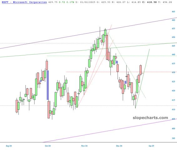 slopechart_MSFT.jpg