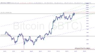 slopechart_$BTC.jpg