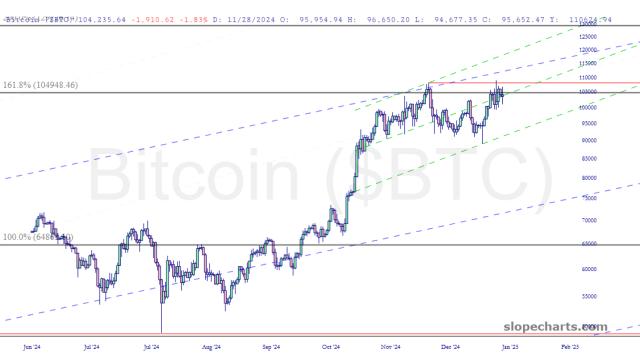 slopechart_$BTC.jpg