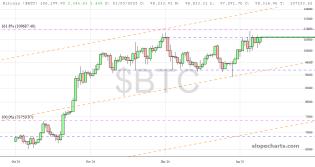 slopechart_$BTC.jpg