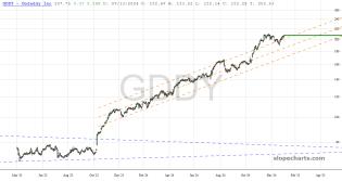 slopechart_GDDY.jpg