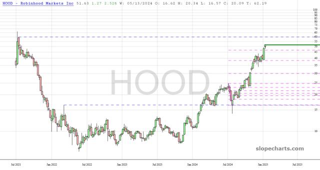 slopechart_HOOD.jpg
