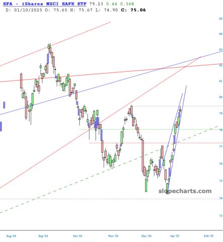 slopechart_EFA.jpg