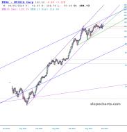 slopechart_NVDA.jpg
