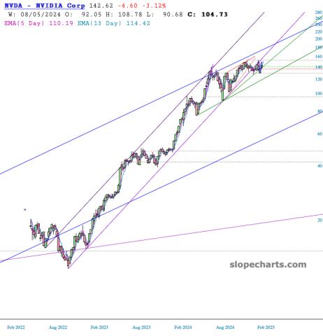 slopechart_NVDA.jpg