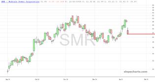 slopechart_SMR.jpg