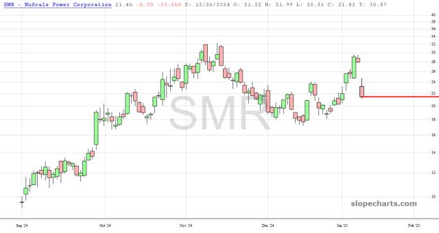 slopechart_SMR.jpg