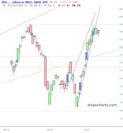 slopechart_EFA.jpg