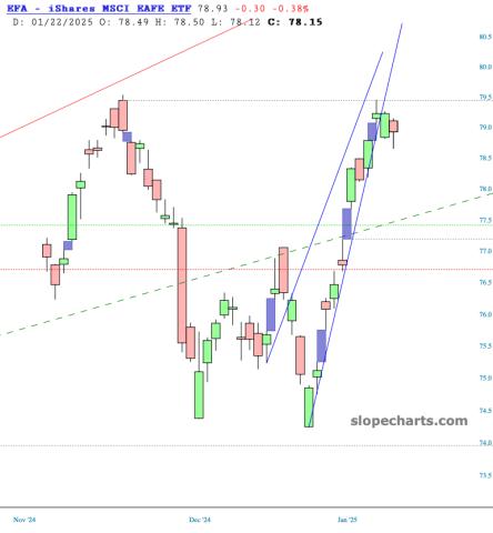 slopechart_EFA.jpg