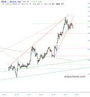 slopechart_TSLA.jpg