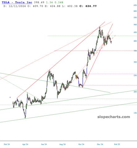 slopechart_TSLA.jpg