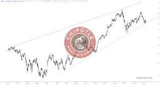 slopechart_CMG.jpg