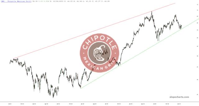 slopechart_CMG.jpg