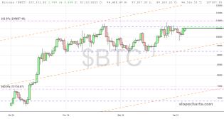 slopechart_$BTC.jpg