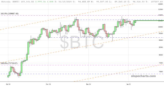 slopechart_$BTC.jpg