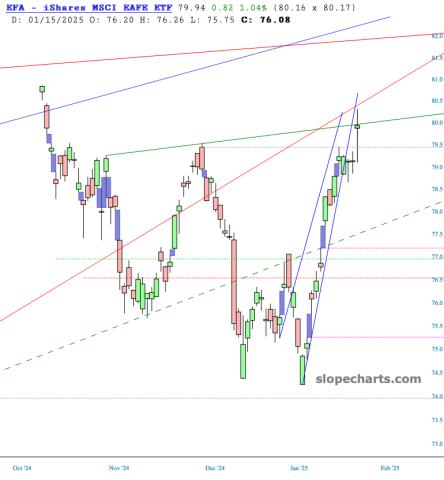 slopechart_EFA.jpg