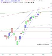 slopechart_EFA.jpg