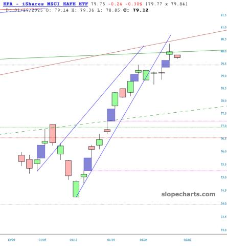 slopechart_EFA.jpg