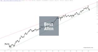 slopechart_BAH.jpg