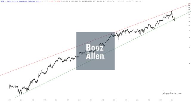 slopechart_BAH.jpg