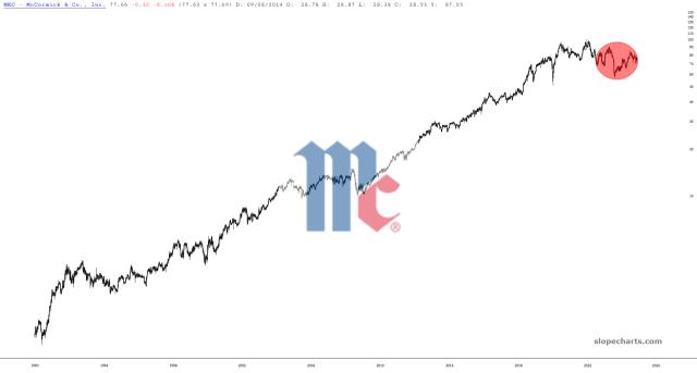 slopechart_MKC.jpg