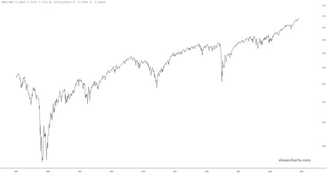 slopechart_HYG/IEI.jpg