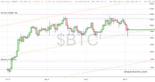slopechart_$BTC.jpg