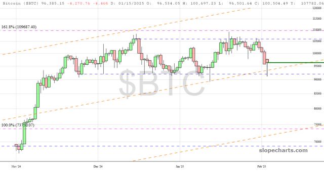 slopechart_$BTC.jpg