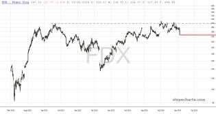 slopechart_FDX.jpg