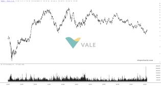 slopechart_VALE.jpg