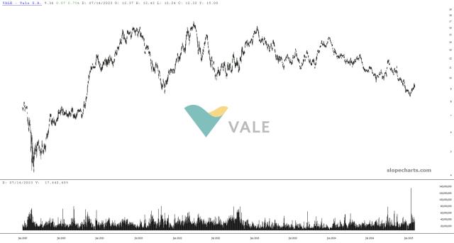 slopechart_VALE.jpg