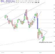 slopechart_NVDA.jpg
