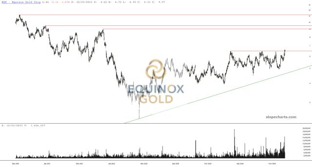 slopechart_EQX.jpg