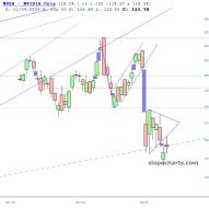 slopechart_NVDA.jpg