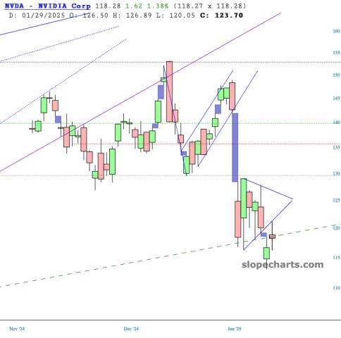 slopechart_NVDA.jpg