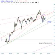 slopechart_AAPL.jpg