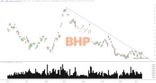 slopechart_BHP.jpg