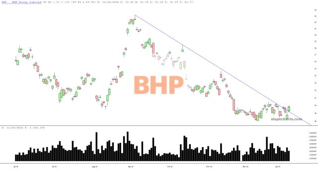 slopechart_BHP.jpg
