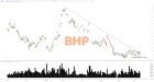 slopechart_BHP.jpg
