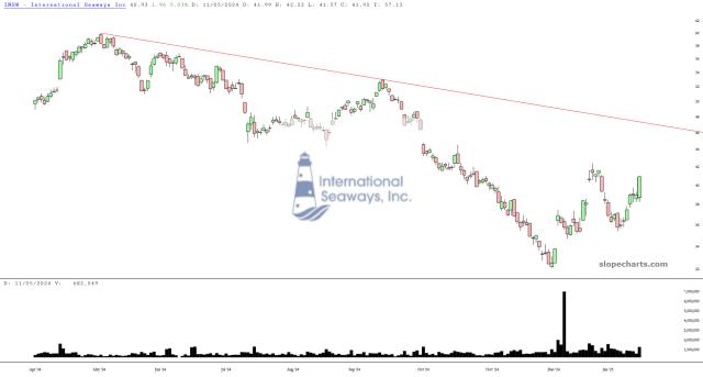 slopechart_INSW.jpg