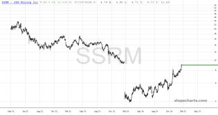 slopechart_SSRM.jpg