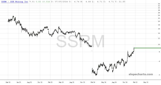 slopechart_SSRM.jpg